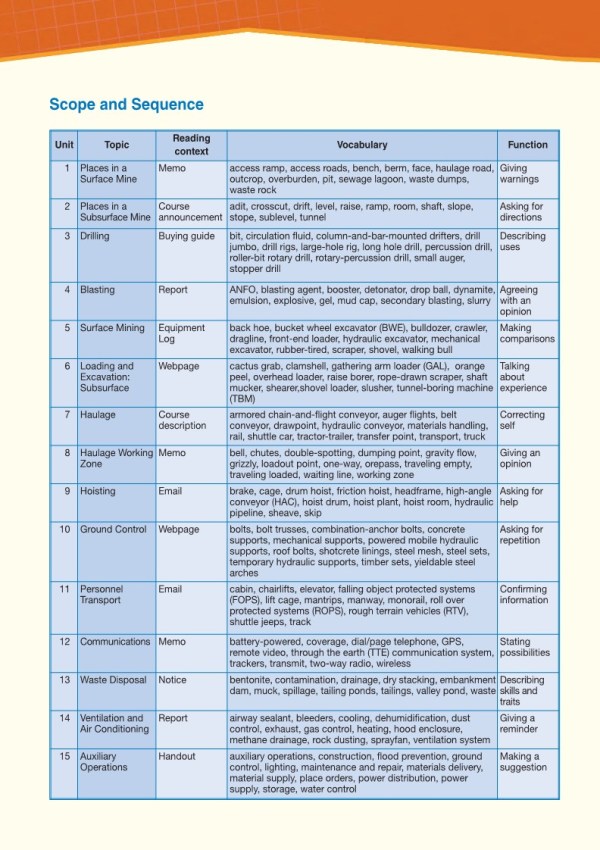 Mining – Australian Book and Language Studio